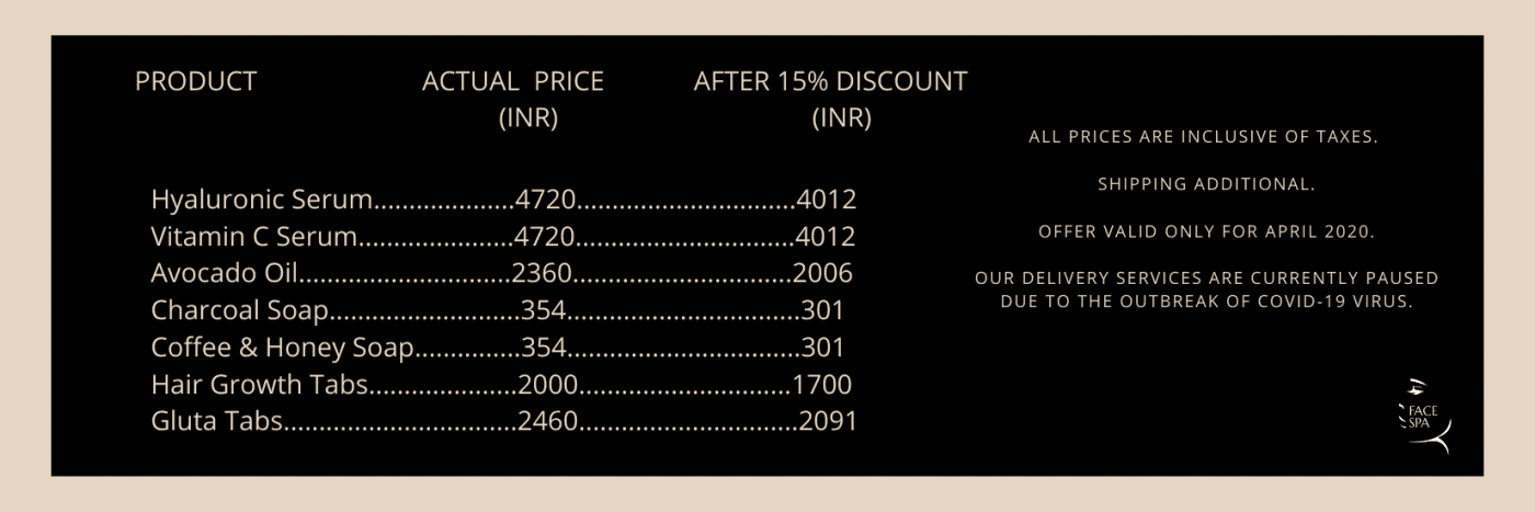 Face Spa by Sana Khan